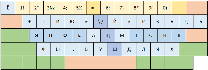 Русская раскладка ЖГИЁЖ