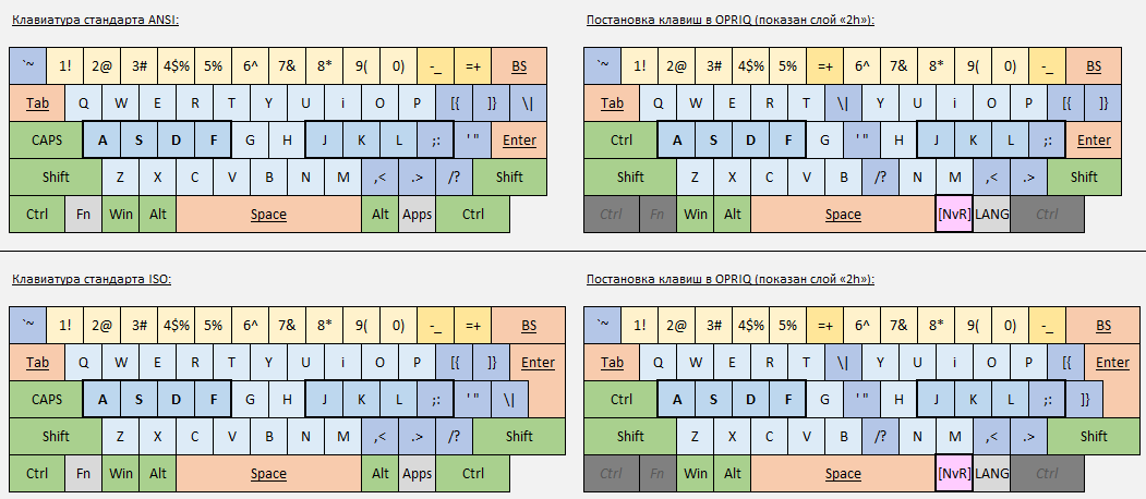 Соответствие клавиш стандартных ANSI и ISO клавиатур клавишам раскладки OPRIQ