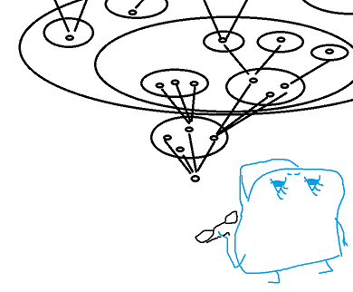 Примерно так выглядит LISP-код