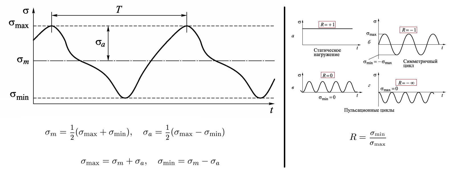 Определения