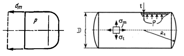 Напряжения в цилиндре